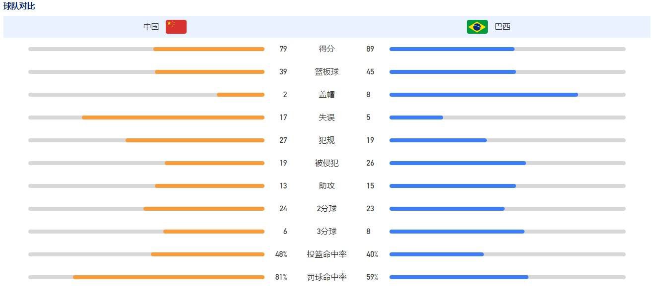 蓝羽：怎么看待欢哥对V姐的这份感情？