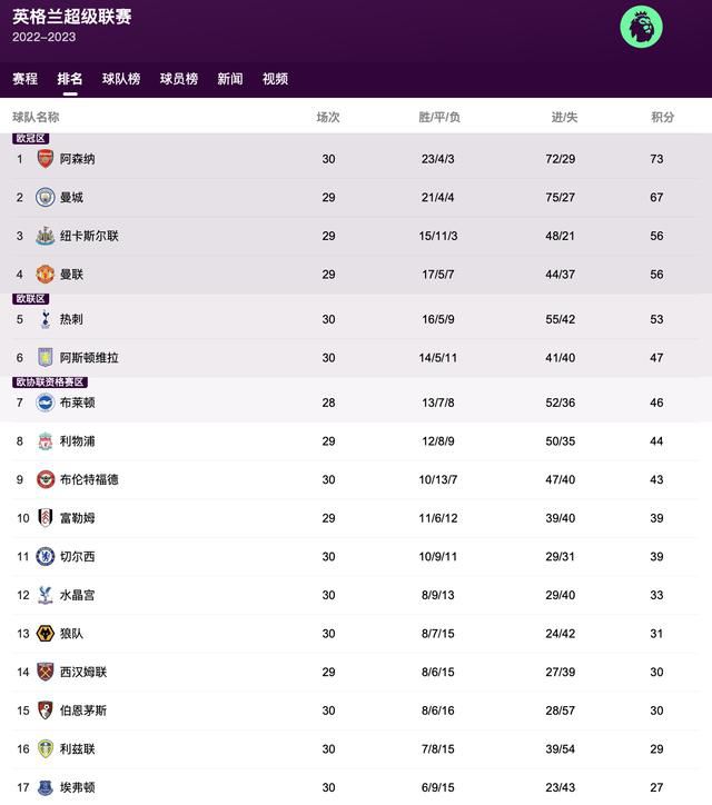 西城区在北京国际电影节期间，以“文融西城·惠民乐购”为主题，积极推进“跟着电影去旅游”“跟着电影品美食”等品牌项目落地，70余家商家将参与西城区文化消费季，激发文化消费新活力。