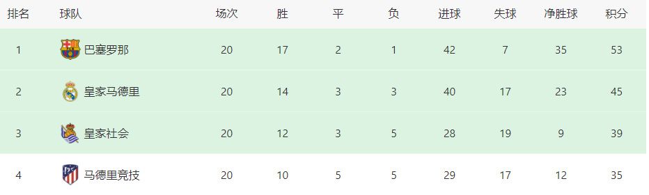 第51周（12月19至12月25日），大盘依然报收超过4亿。