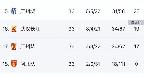 》暂列当前票房榜前三位。